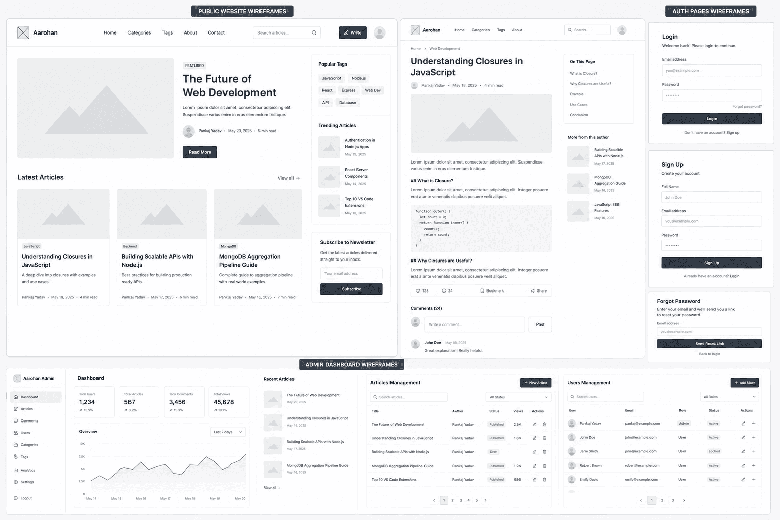 Aarohan API